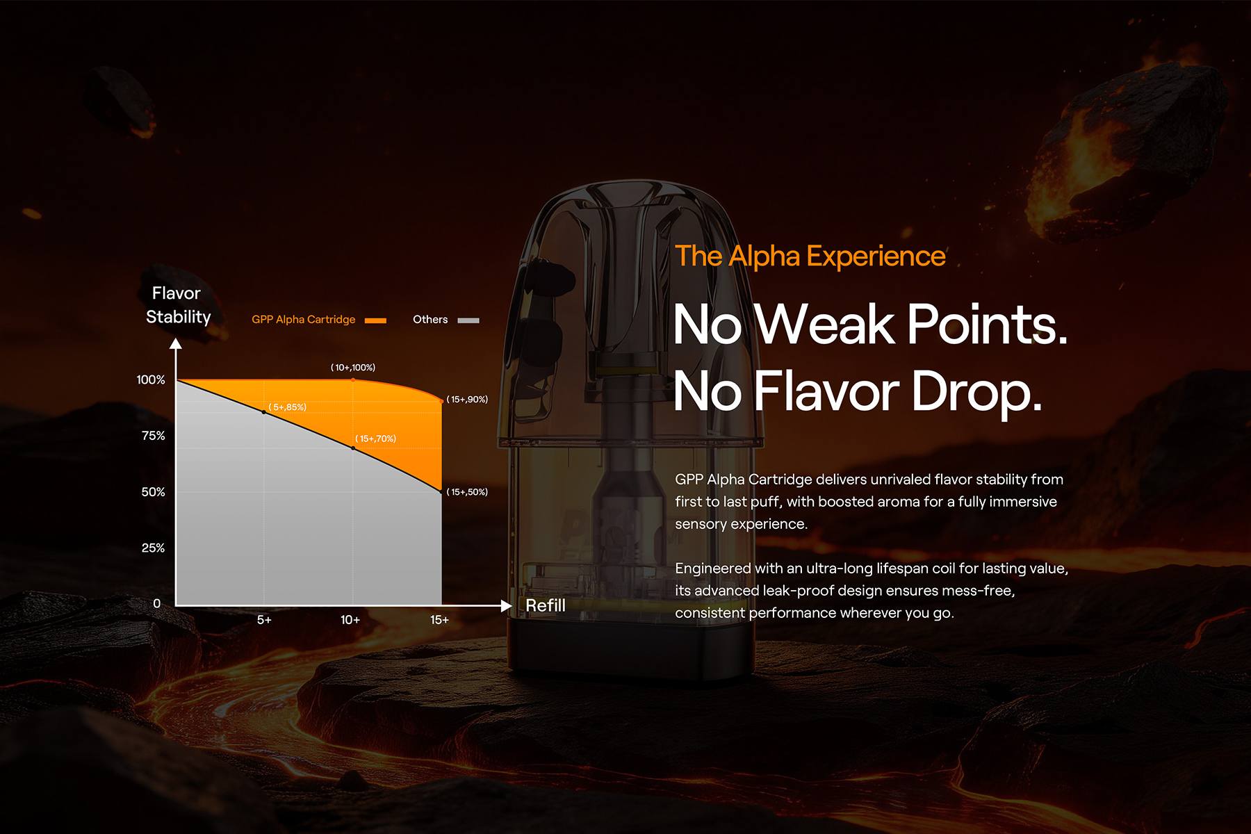 کارتریج آلفا کالیبرن جی پی پی یوول UWELL CALIBURN GPP ALPHA CARTRIDGE 4 = کارتریج آلفا کالیبرن جی پی پی یوول UWELL CALIBURN GPP ALPHA CARTRIDGE IMG 8967